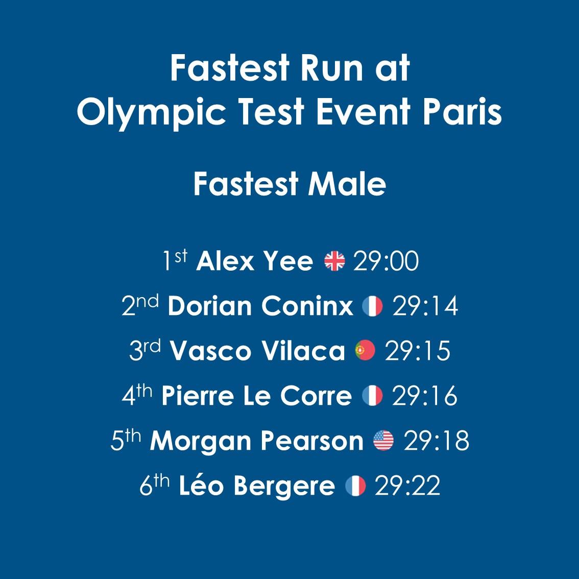 The Splits Breakdown Of The Paris Olympic Test Event – TriStats